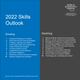 Image for article titled These are the skills to learn for the future of work, according to the World Economic Forum